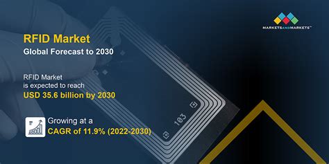 rfid chip statistics|rfid market report.